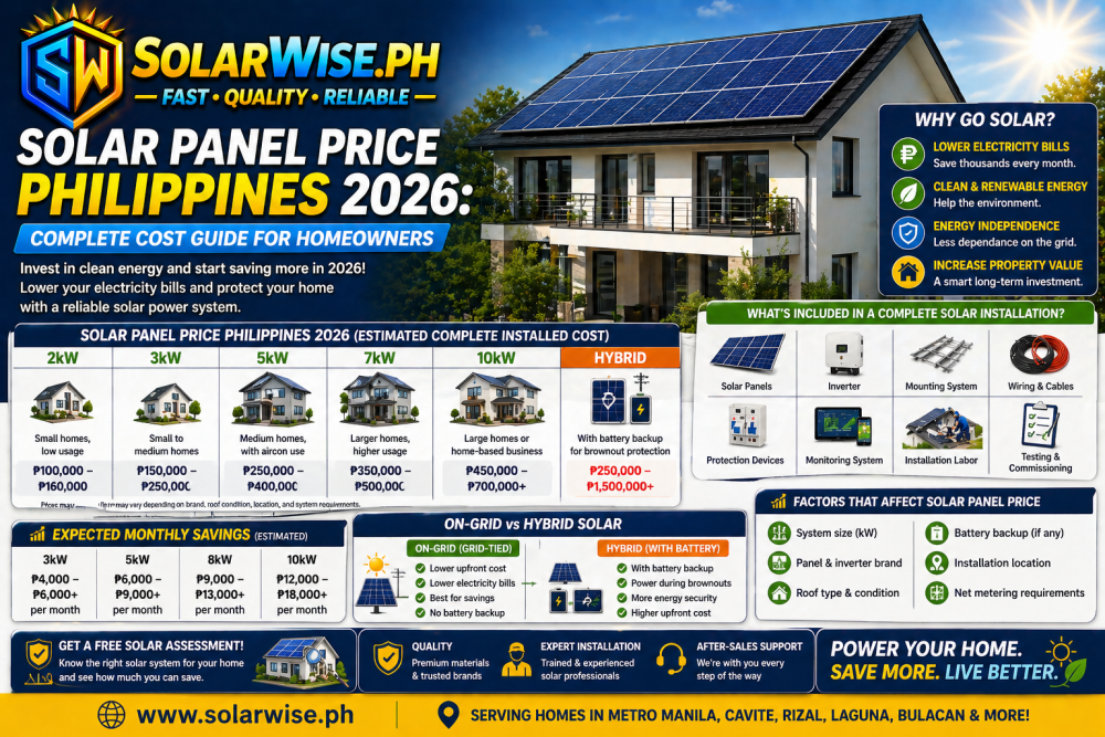 Photo inspiration: Solar Panel Efficiencies And Cost Savings Reference: Solar Panel Price Philippines 2026 Complete Cost Guide For Homeowners